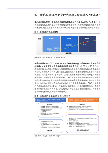 2021年细胞基因治疗外包服务行业发展趋势分析报告